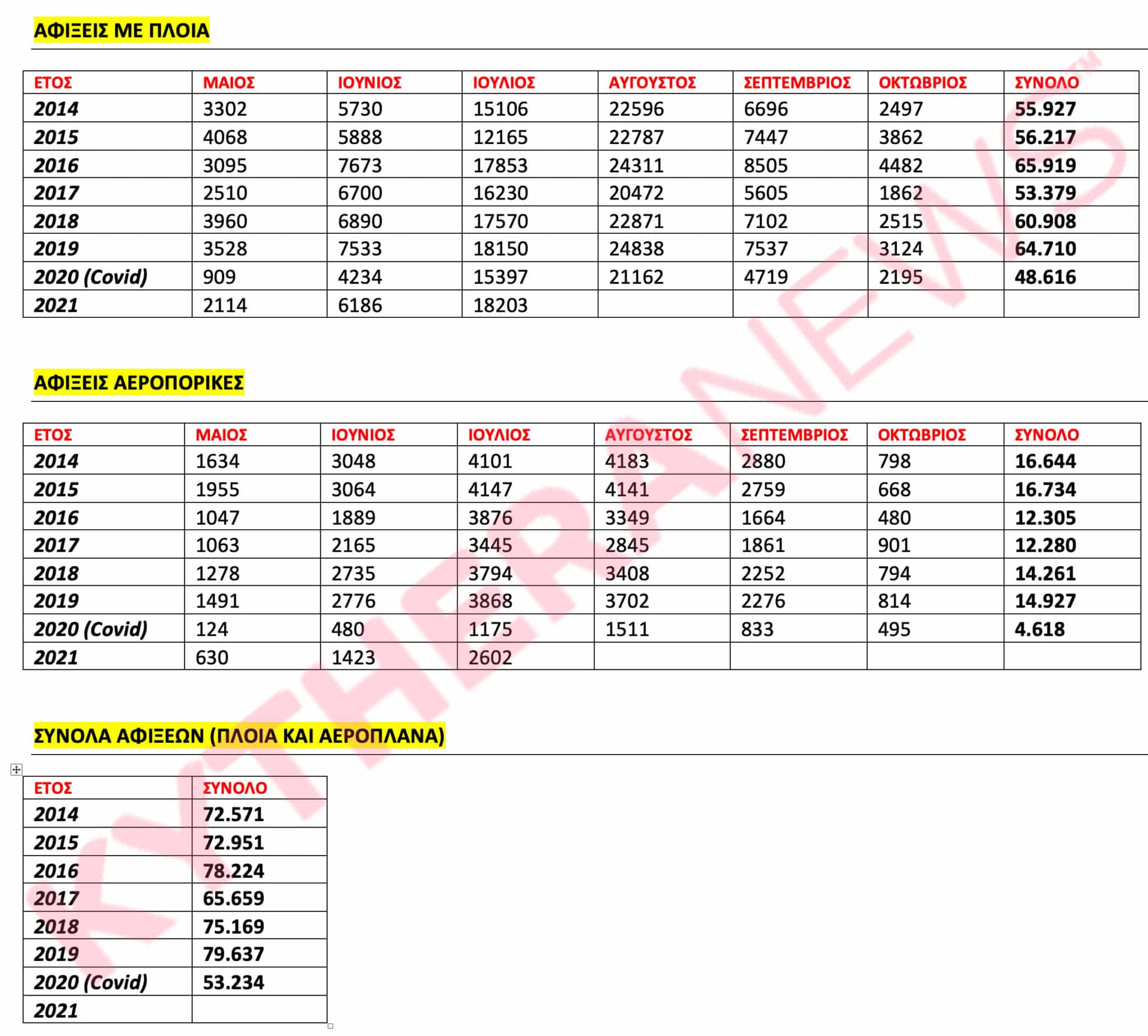 kythira stats2021 scaled