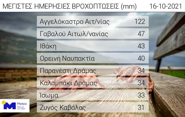 202110160900 WEB daily rain