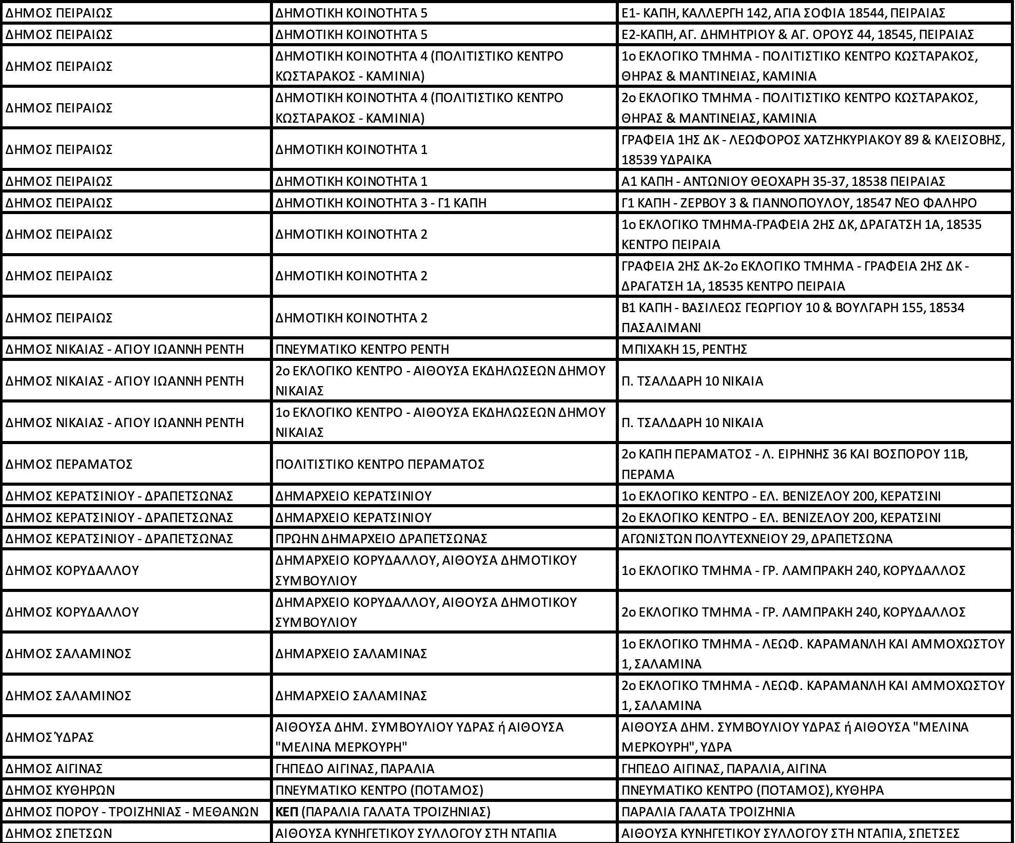 Πώς θα ψηφίσουν νέο αρχηγό του ΚΙΝΑΛ στα Κύθηρα - Νέα Εγκύκλιος της ΕΔΕΚΑΠ 1 ΚΙΝΑΛ ΠΑΣΟΚ εκλογές