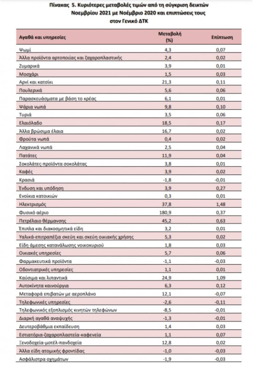 plithorismos noembrios