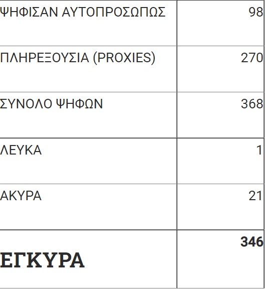 Κοινότητα Σύδνεϋ- Επανεξελέγη ο βασικός κορμός της προηγούμενης διοίκησης 1 australia-elliniki-orthodoxi-koinotita