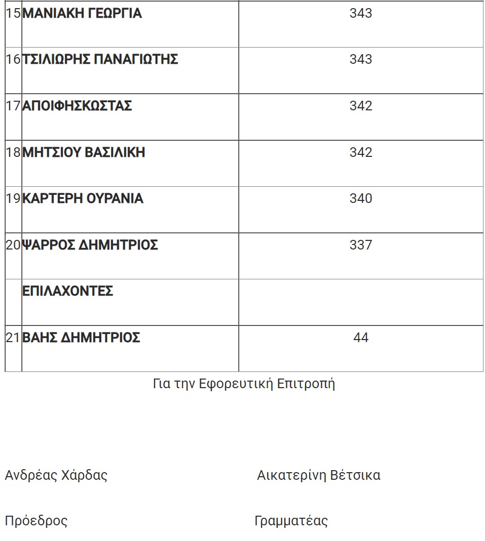 Κοινότητα Σύδνεϋ- Επανεξελέγη ο βασικός κορμός της προηγούμενης διοίκησης 3 australia-elliniki-orthodoxi-koinotita