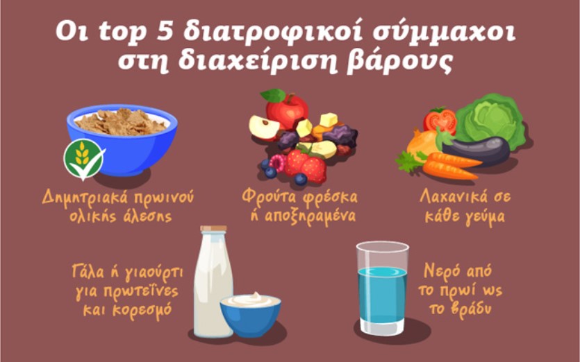 Παχυσαρκία, σύμμαχός σας η διατροφή σας! 2 paxysarkia