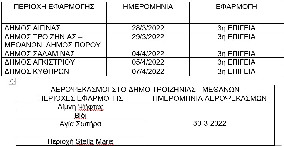 pronymfoktonia-kounoupion-kythira-aprilios-2022