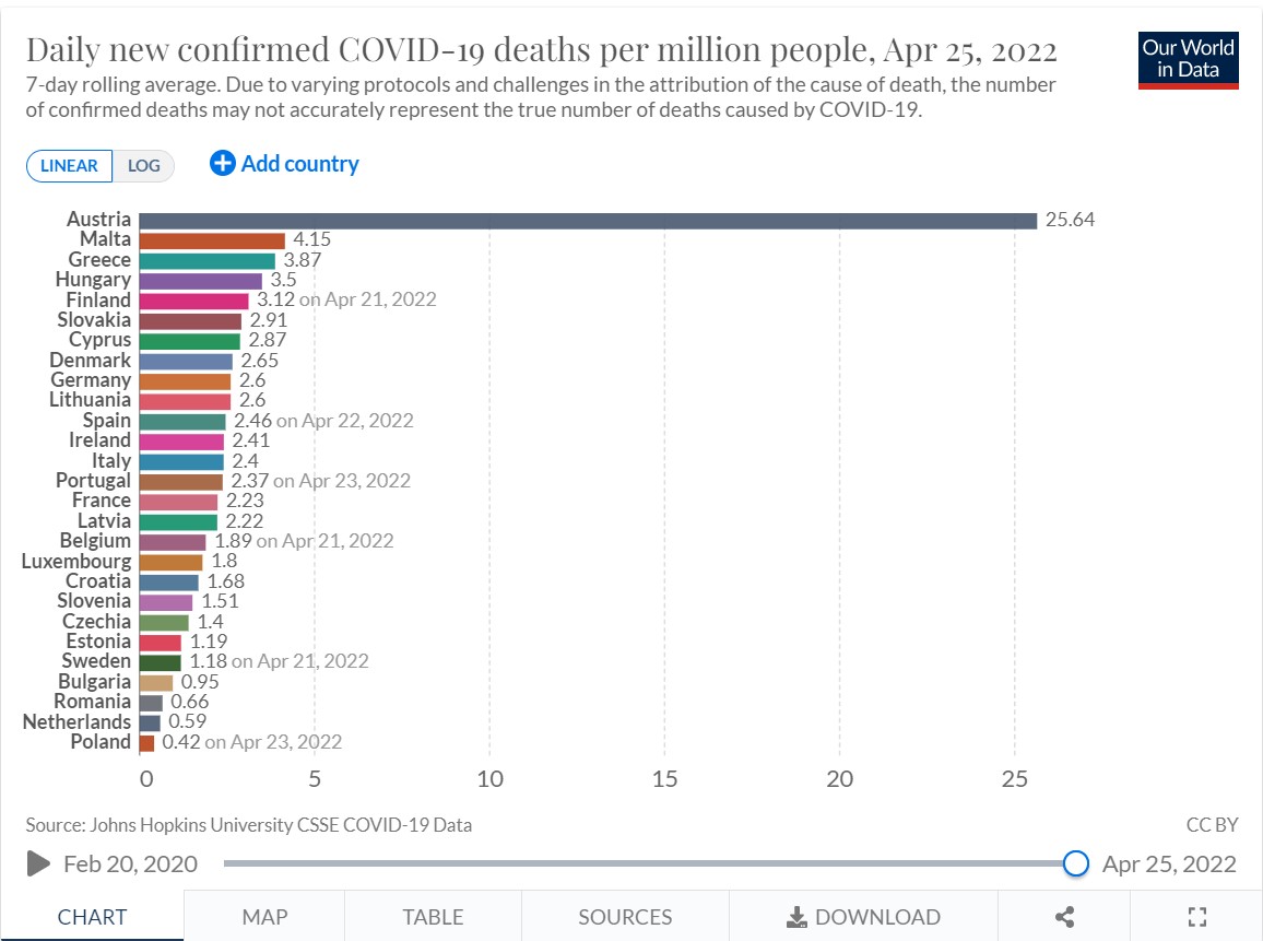 thnisimotita-koronoios