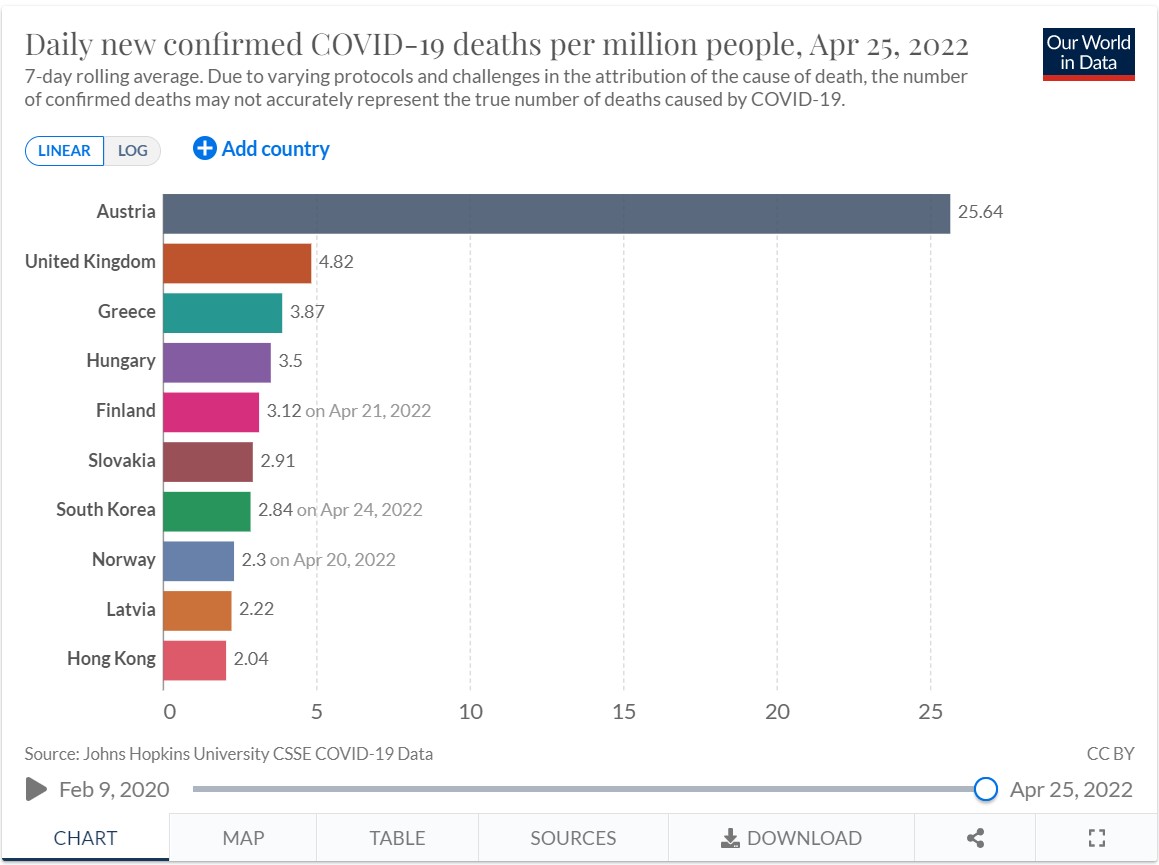 thnisimotita-koronoios