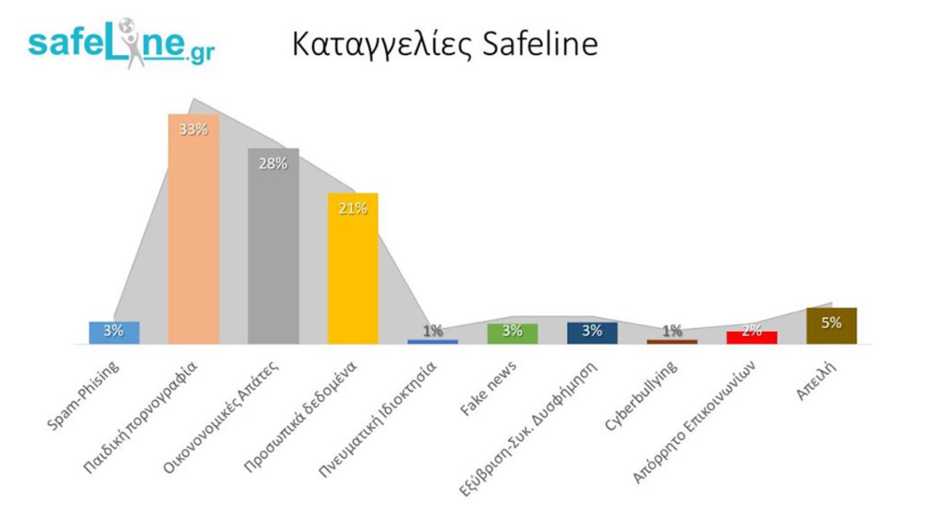 Σε έξαρση οι απάτες μέσω Διαδικτύου στην Ελλάδα: Τα 10 βήματα για να προστατευτούμε 1 apati-diadiktyo