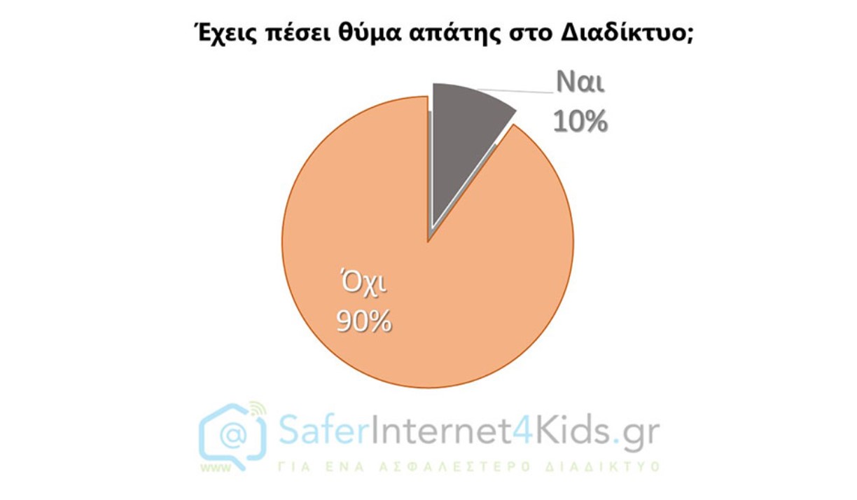 Σε έξαρση οι απάτες μέσω Διαδικτύου στην Ελλάδα: Τα 10 βήματα για να προστατευτούμε 2 apati-diadiktyo