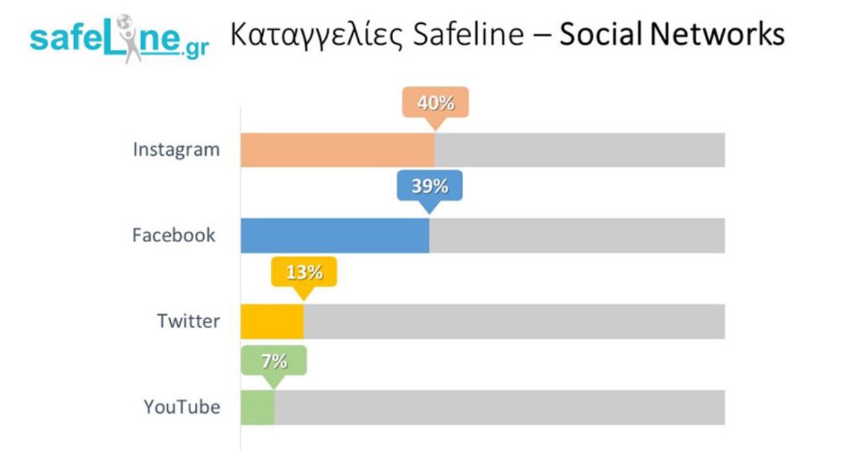 Σε έξαρση οι απάτες μέσω Διαδικτύου στην Ελλάδα: Τα 10 βήματα για να προστατευτούμε 3 apati-diadiktyo