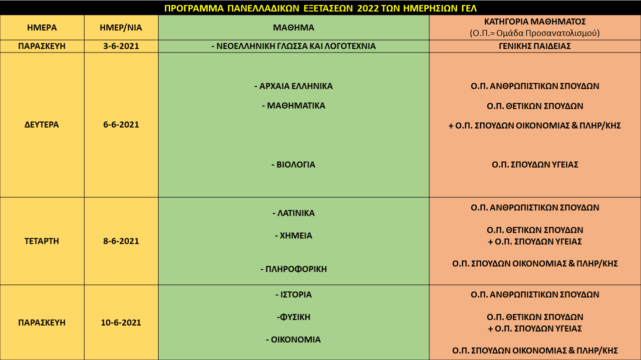 Λύκειο Κυθήρων: Λήξη Μαθημάτων και Πρόγραμμα Πανελλαδικών 1 exetaseis lykeio2