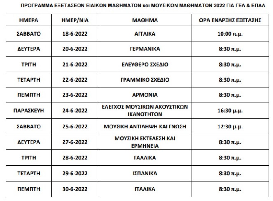 panelladikes-exetaseis-2022