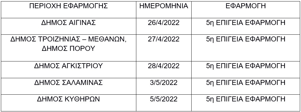 pronymfoktonia-kounoupia