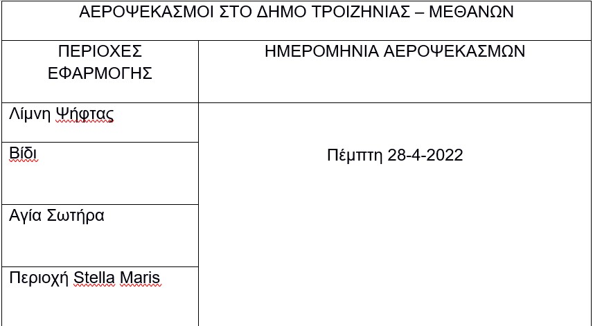 pronymfoktonia-kounoupia