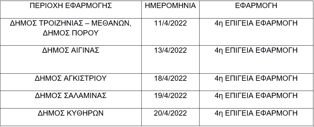 psekasmoi-kounoupion-aprilios-2022