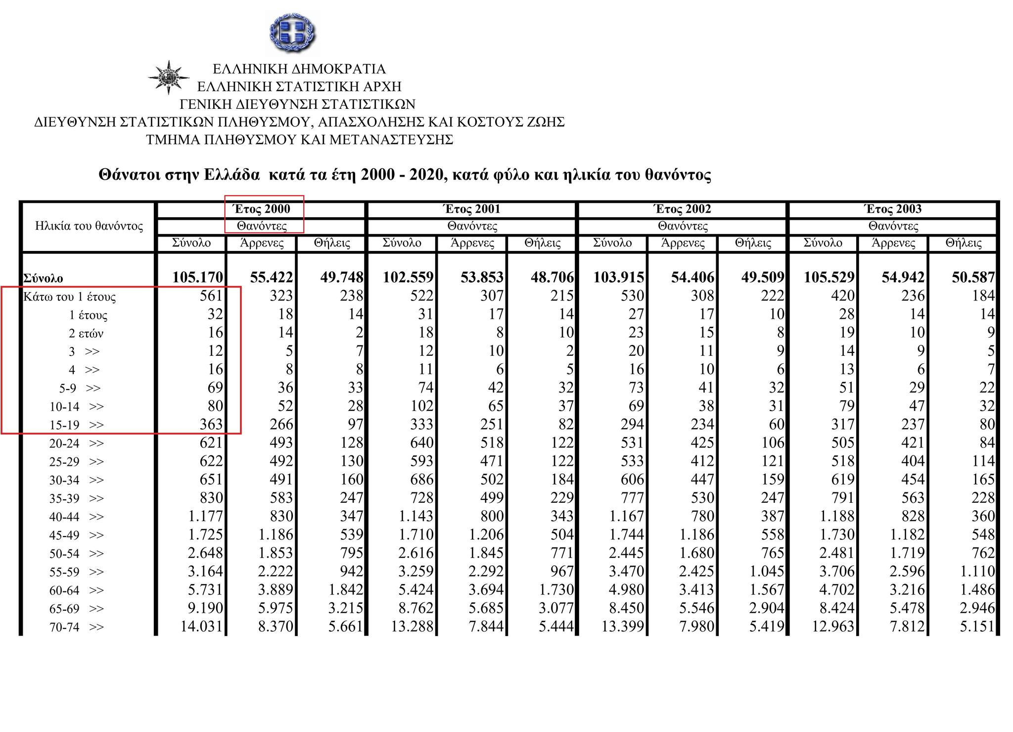 ελστατ84077862213 n 1