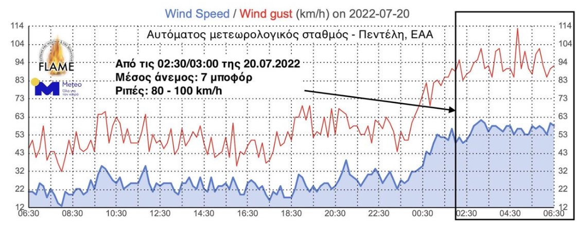 Φωτιά Πεντέλη: Έως τα Κύθηρα και την Κρήτη έφτασε ο καπνός 2 fotia-penteli