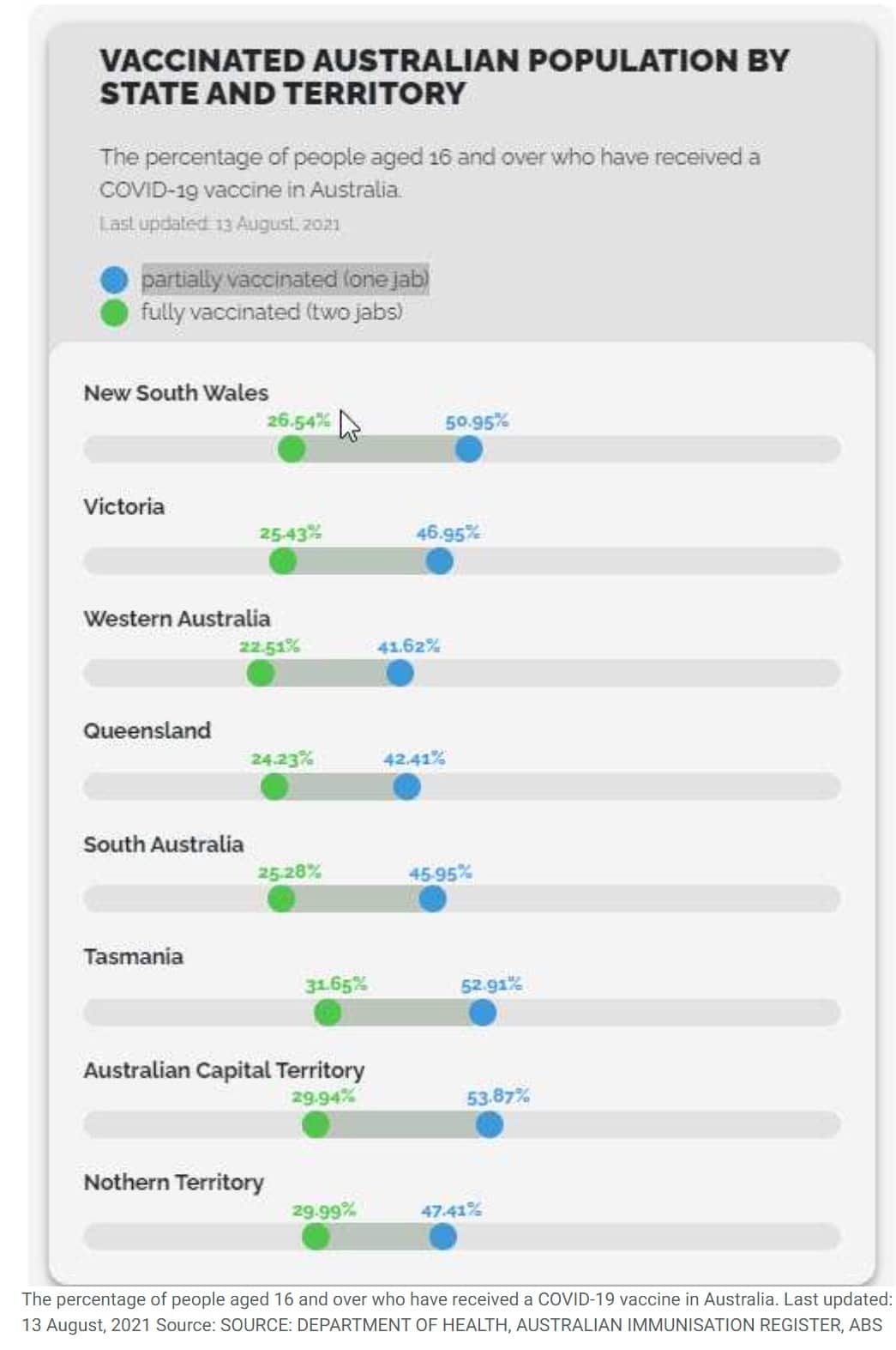 australia-emvoliasmos