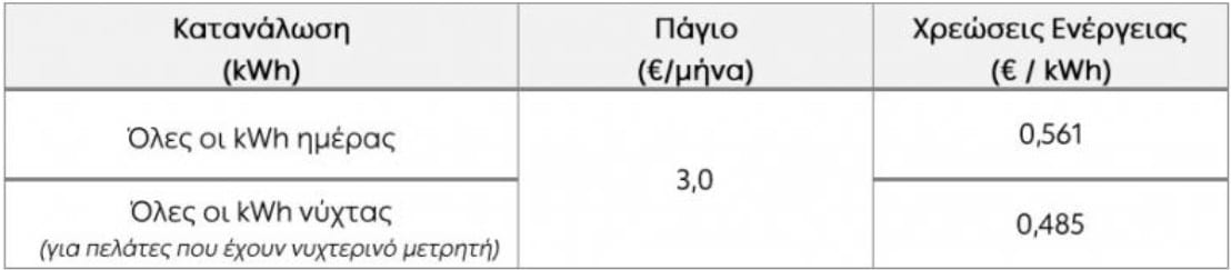dei-xreoseis-aygoustos22