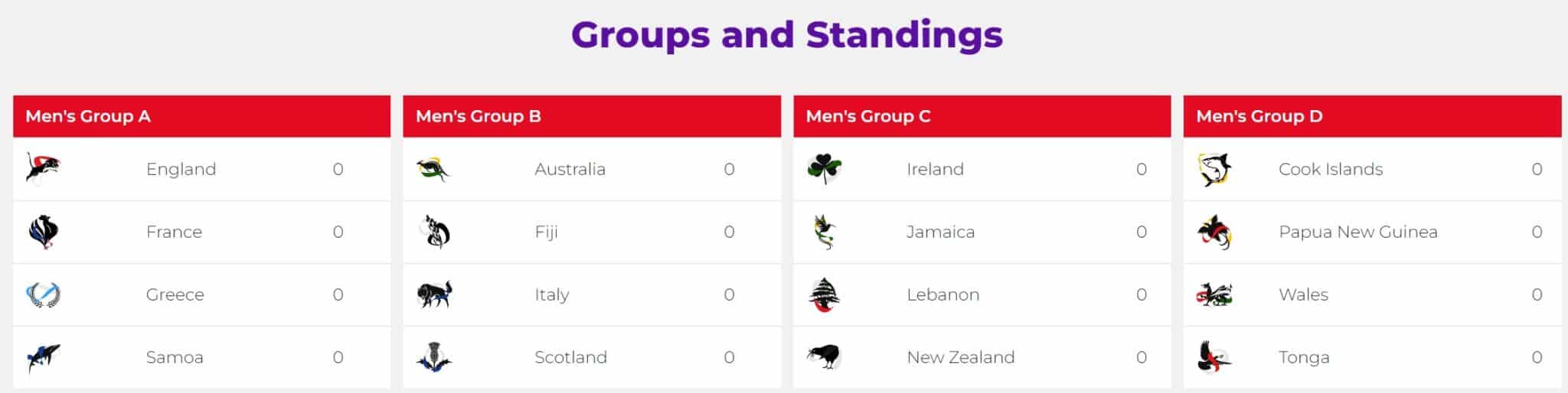 Εθνική Ελλάδος Ράγκμπι: Με τα «Κύθηρα» στη φανέλα συμμετέχει στο Rugby League World Cup 2 rugby-ethniki-ellados-kythira