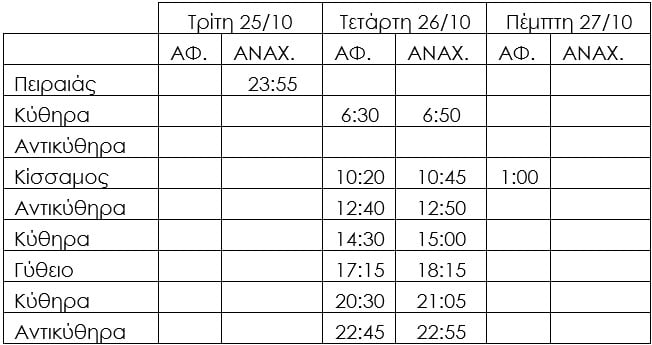 aqua-jewel-tropopoiisi251022