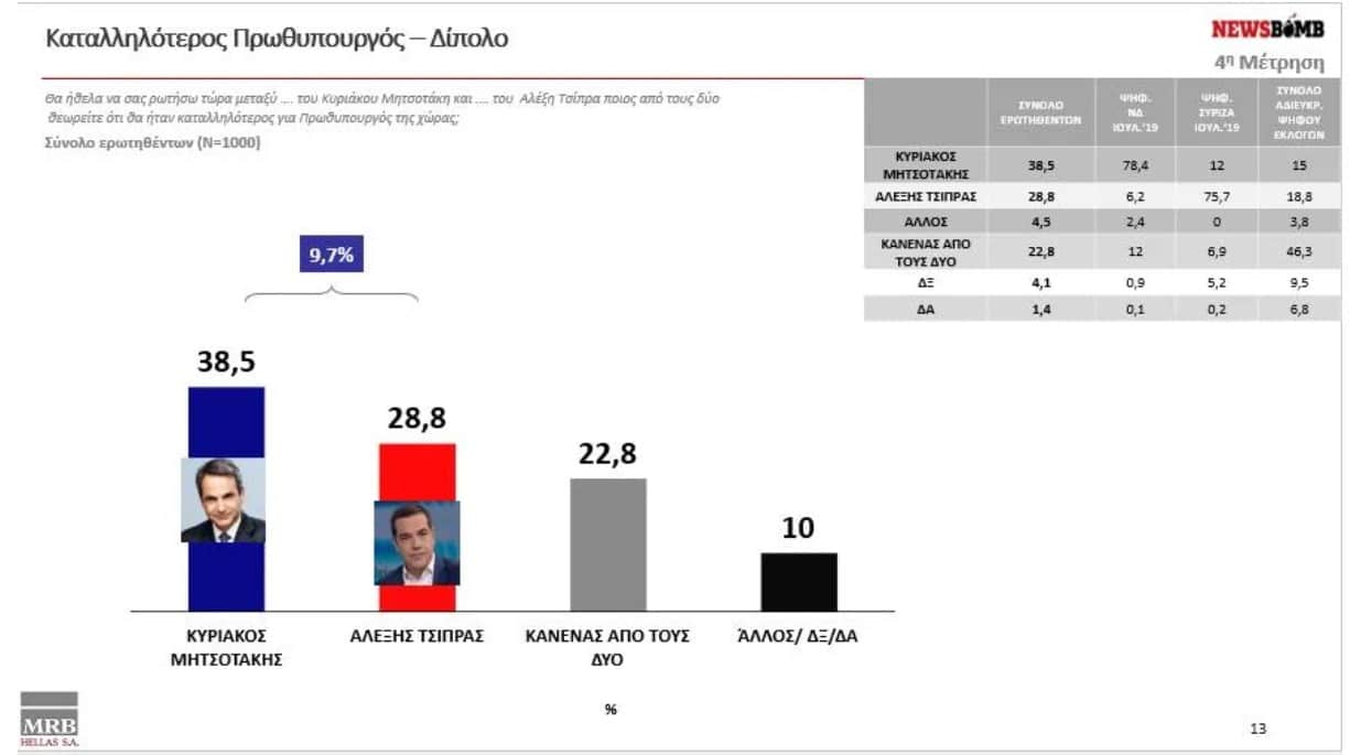 dimoskopisi-mrb-oktovrios22