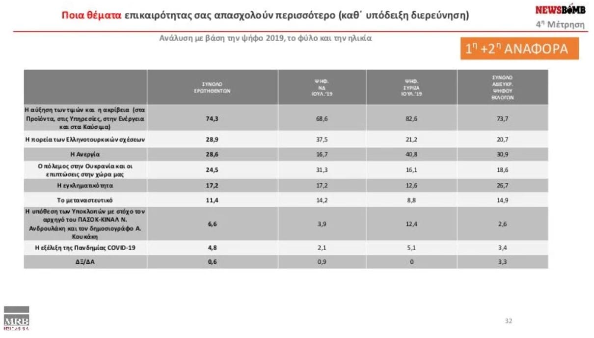 dimoskopisi-mrb-oktovrios22
