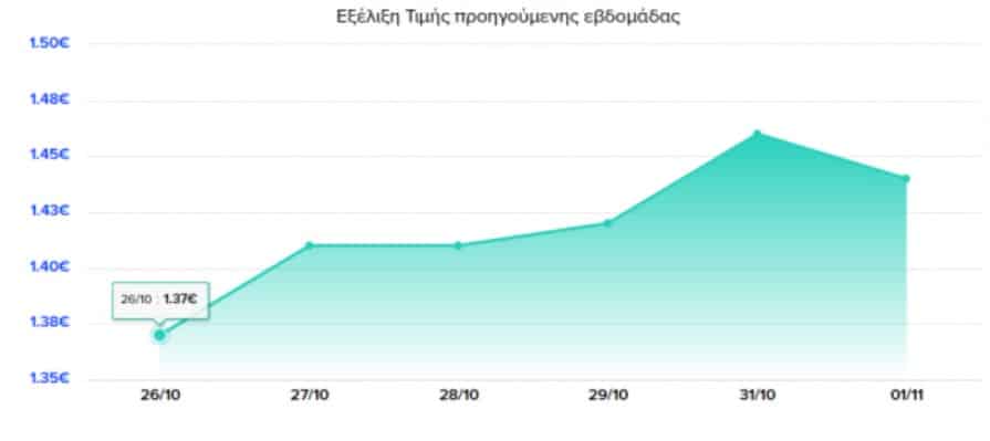 Σούπερ μάρκετ: Τα «φθηνά» στο καλάθι, τα ακριβά... στο ράφι - Ράλι ανατιμήσεων στα επώνυμα προϊόντα 2 kalathi-noikokyriou