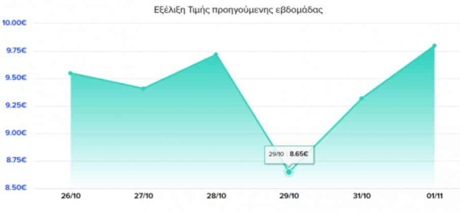 Σούπερ μάρκετ: Τα «φθηνά» στο καλάθι, τα ακριβά... στο ράφι - Ράλι ανατιμήσεων στα επώνυμα προϊόντα 6 kalathi-noikokyriou