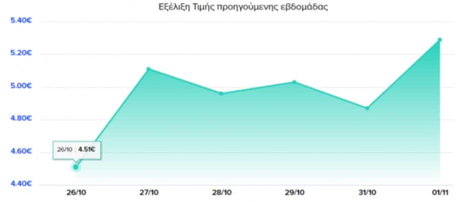 Σούπερ μάρκετ: Τα «φθηνά» στο καλάθι, τα ακριβά... στο ράφι - Ράλι ανατιμήσεων στα επώνυμα προϊόντα 9 kalathi-noikokyriou