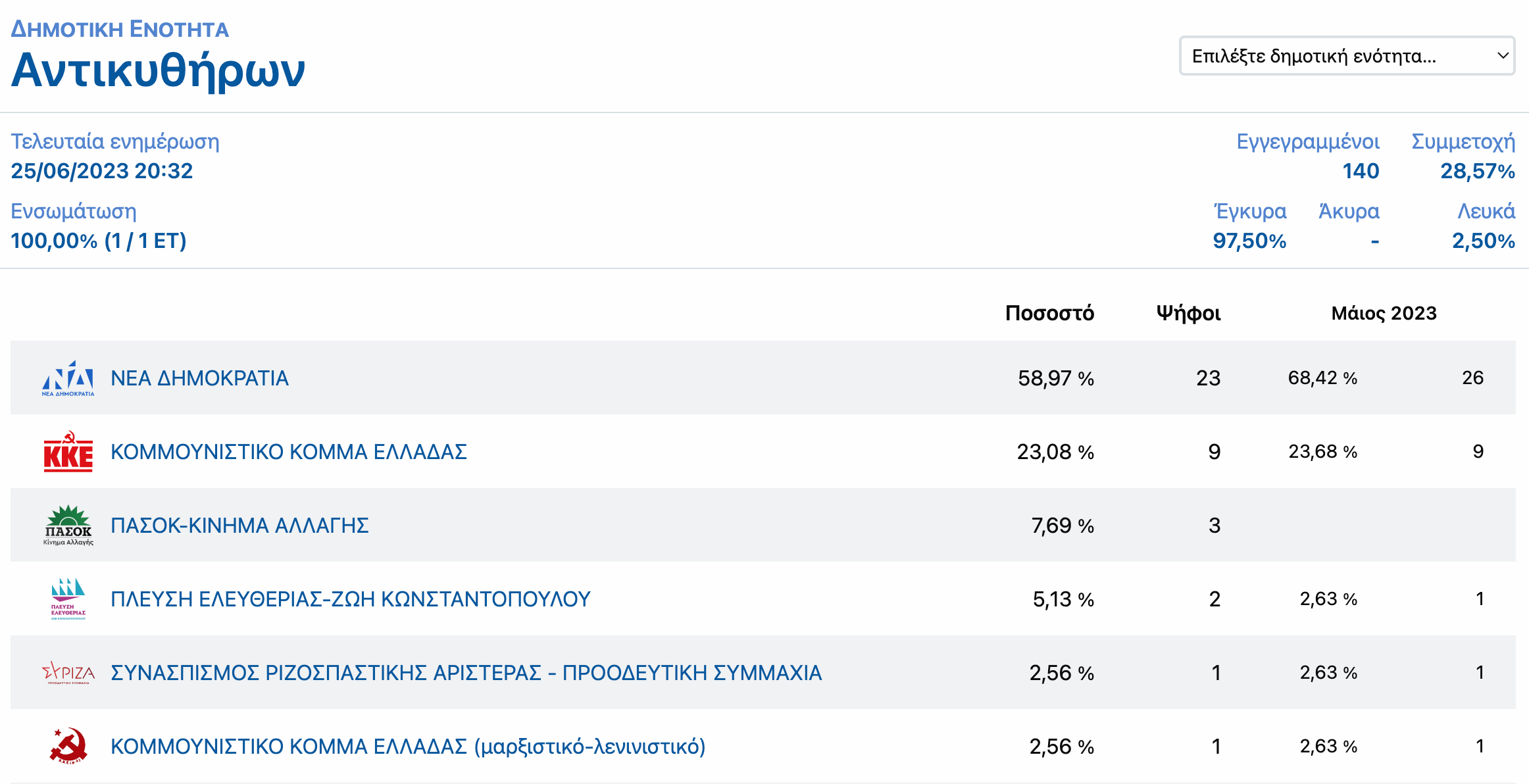 Screenshot 2023 06 25 at 9.31.16 PM