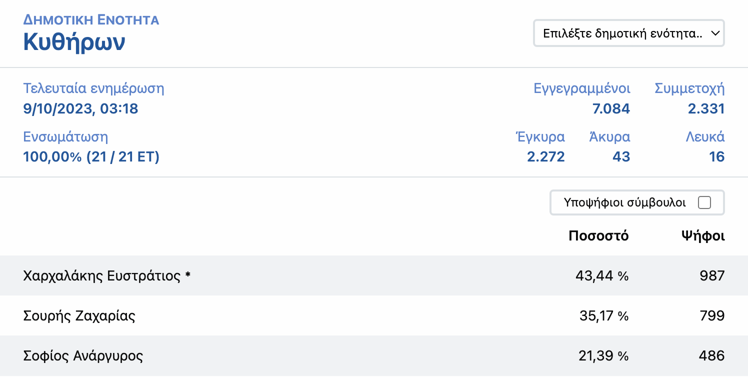 Screenshot 2023 10 09 at 10.31.56 AM