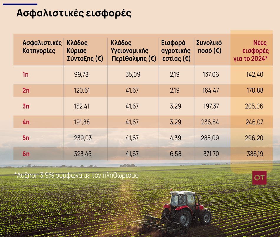 28 12 ot agrotikesEISF11