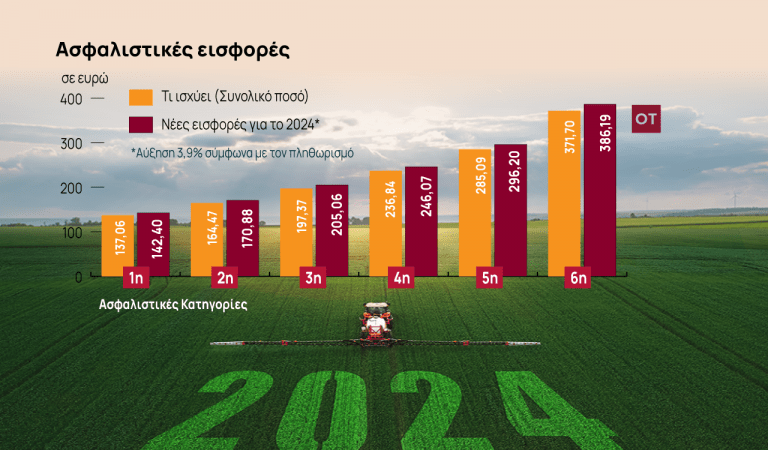 28 12 ot agrotikesEISF ΕΧΟ22 768x450 1