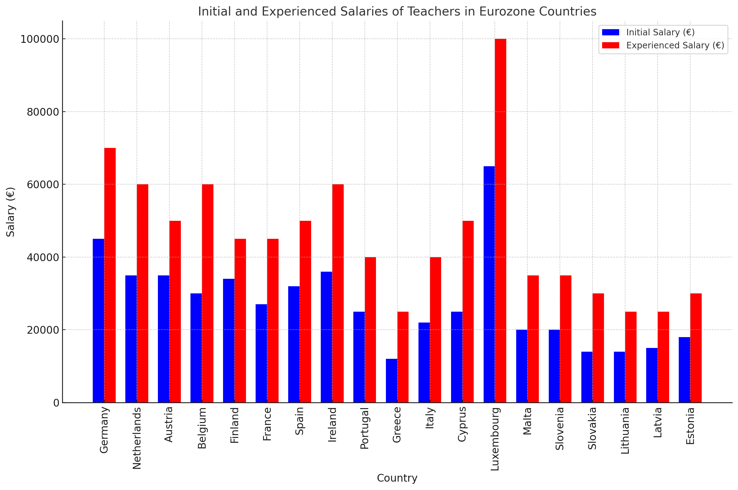 teacher salaries2