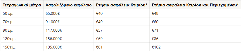 asfalistika paketa katoikias