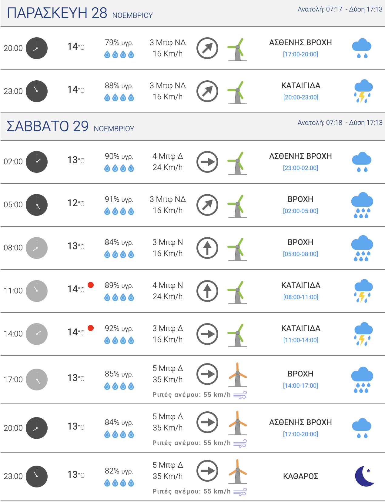 Screenshot 2025 11 28 at 5:17:38 PM