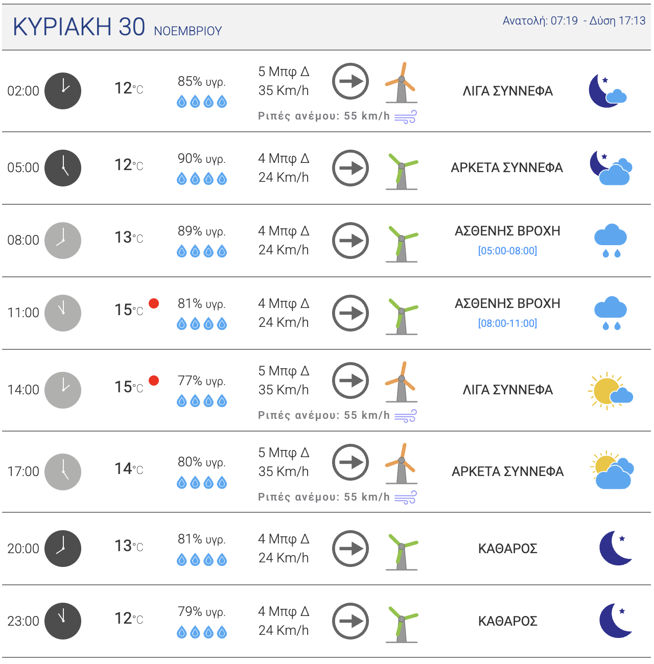 Kythira: Storm “Adel” with continuous rain and hailstones larger than chestnuts! 3 Screenshot 2025 11 28 at 5:17:54 PM