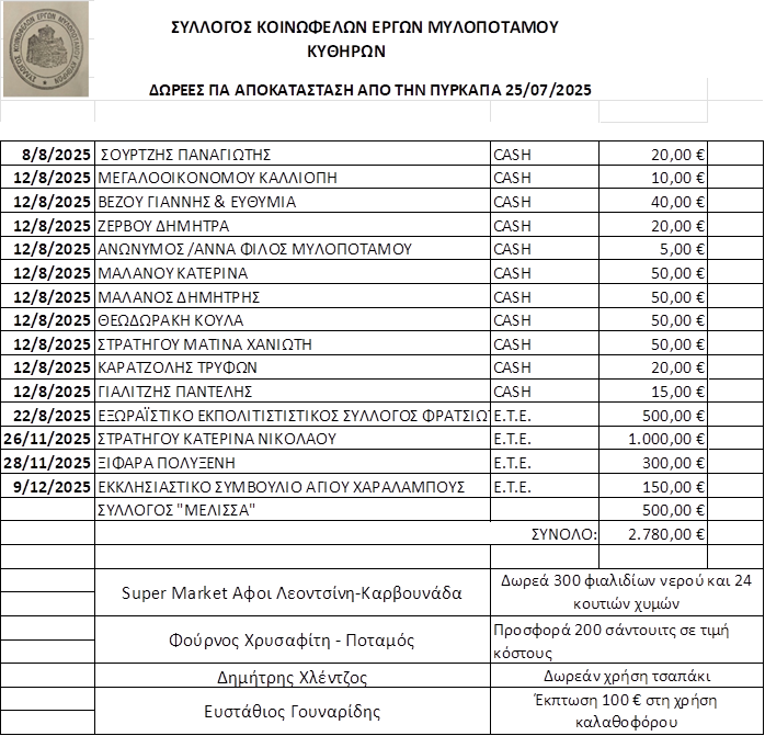 Ανακοίνωση Επιτροπής Δράσης για την Αναγέννηση του Μυλοποτάμου 2 Unknown 1