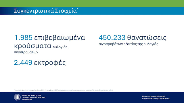 YPAAT Paroysiasi Stoicheion 23.12.2025 Image 1