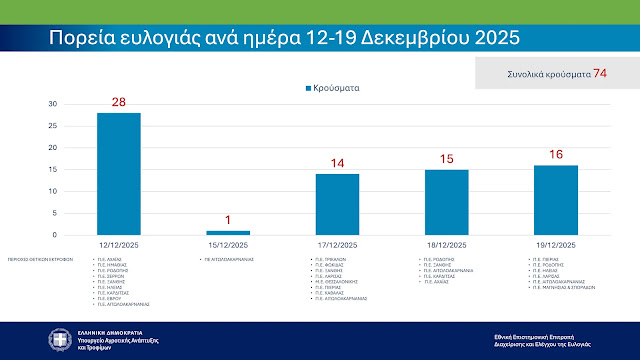YPAAT Paroysiasi Stoicheion 23.12.2025 Image 4