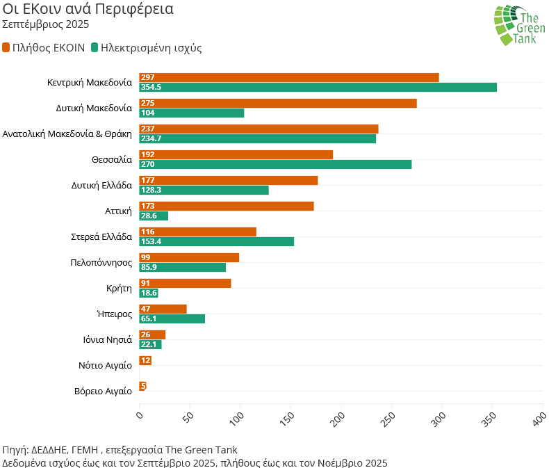 Στασιμότητα στην αυτοπαραγωγή και «πάγωμα» των ενεργειακών κοινοτήτων μετά τη μετάβαση στο net billing 2 diagram3 w Logo